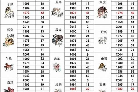 1992生肖|92年属什么生肖属相 92年属什么生肖多少岁2024